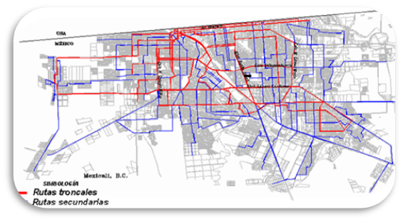 rutas
